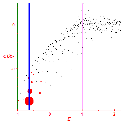 Peres lattice <J3>